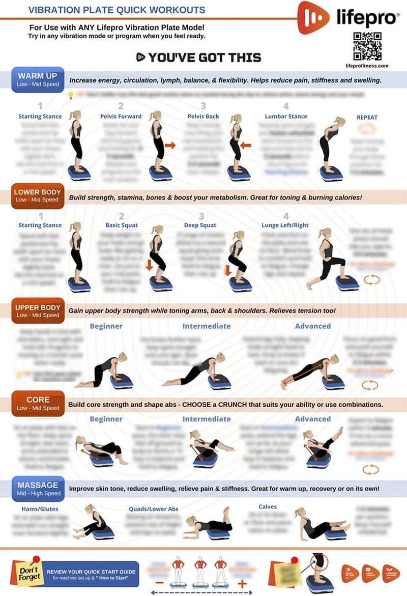 LifePro Whole Body Vibration Plate Workout Poster - Comprehensive Vibration Plate Exercise Machine Exercise Poster with Training Suggestions & Detailed Instructions in Convenient Workout Chart - Image 1